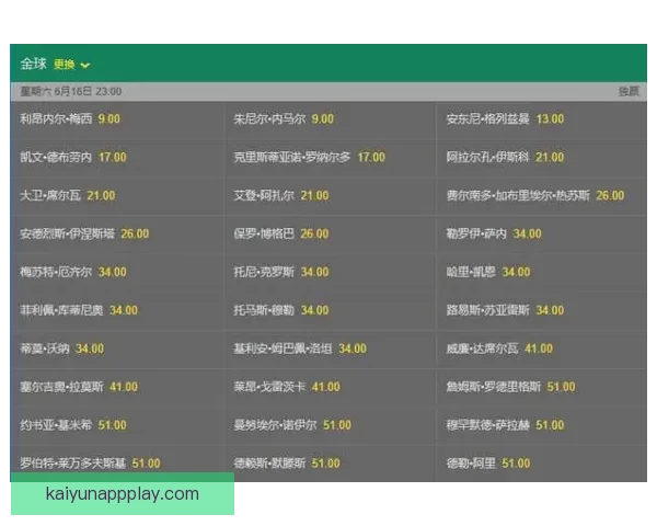 世界杯竞猜赔率全面解析 最新赔率走势与热门赛事预测