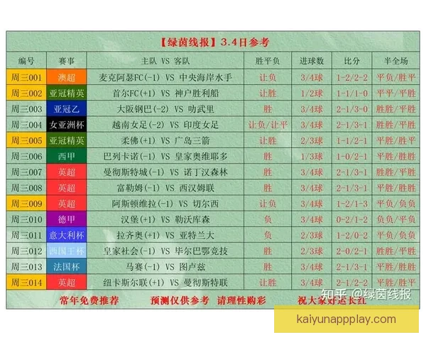 精准足球赛事预测与竞彩分析策略全攻略